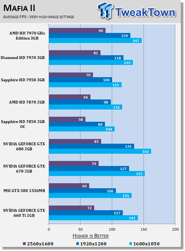 Тестирование GeForce GTX 660 Ti